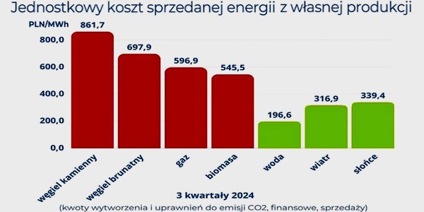 Ministerstwo Klimatu czyli Ministerstwo Prawdy?