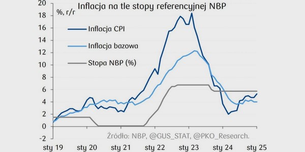 Nadchodzi kolejna fala drożyzny